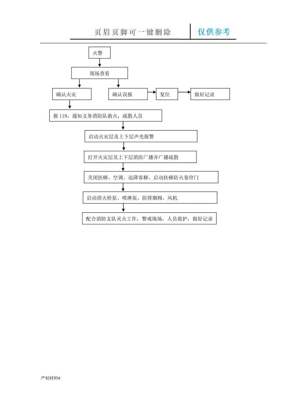 火警火灾应急处理操作规范【知识材料】_第5页