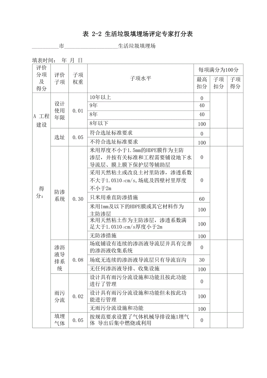 生活垃圾填埋场等级评定表表1生活垃圾填埋场基本情况表_第3页