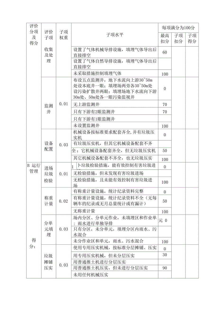 生活垃圾填埋场等级评定表表1生活垃圾填埋场基本情况表_第4页