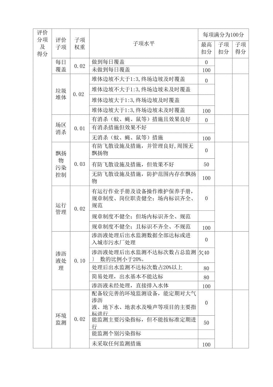 生活垃圾填埋场等级评定表表1生活垃圾填埋场基本情况表_第5页