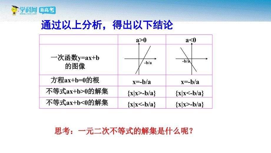 1.1.2一元一次不等式和一元二次不等式的解法 (2)_第5页