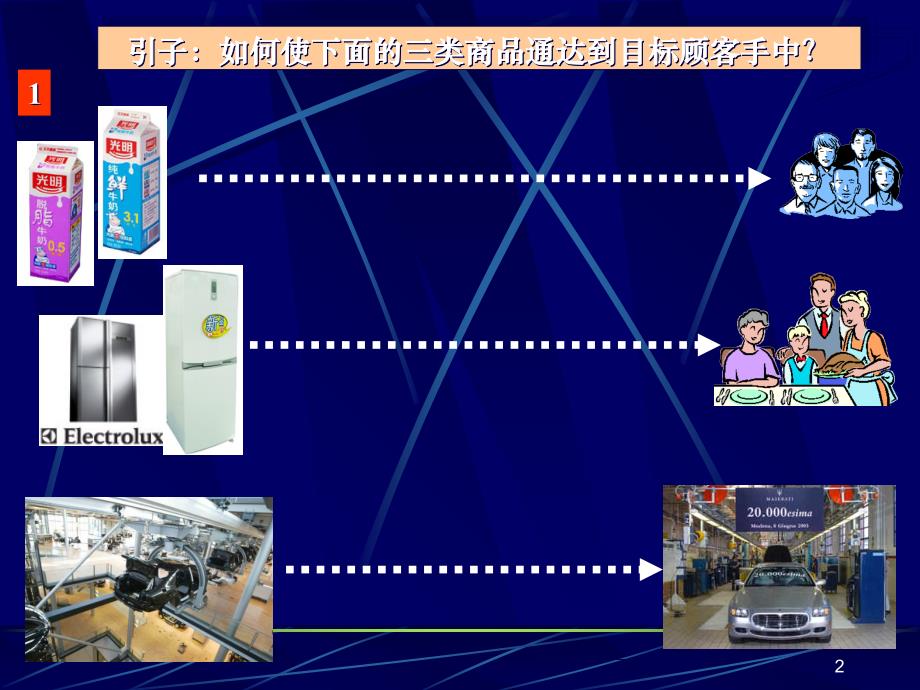 12渠道策略与管理讲义_第2页