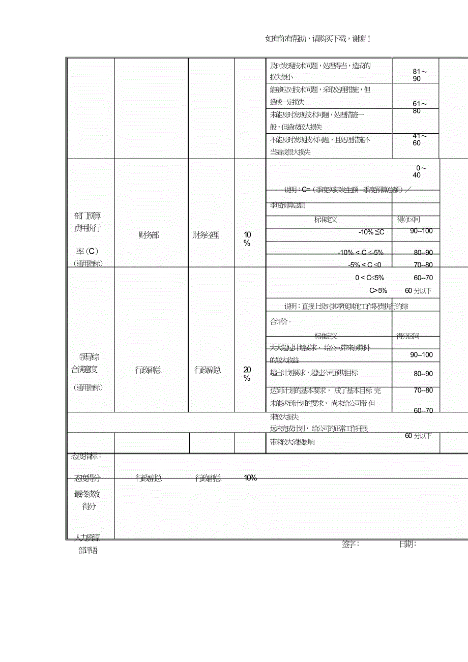 江动股份办公岗位绩效考核表-江动股份-维护助理工程师岗位绩效考核表.doc_第2页