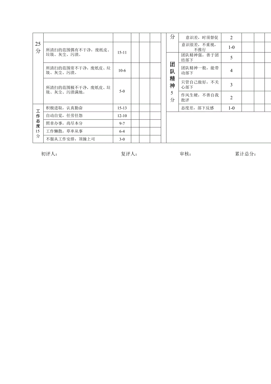 绩效考核标准及评分表后勤主管及统计员清洁工_第3页