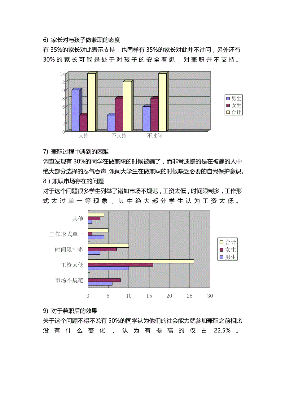 大学生外出兼职情况调查_第4页