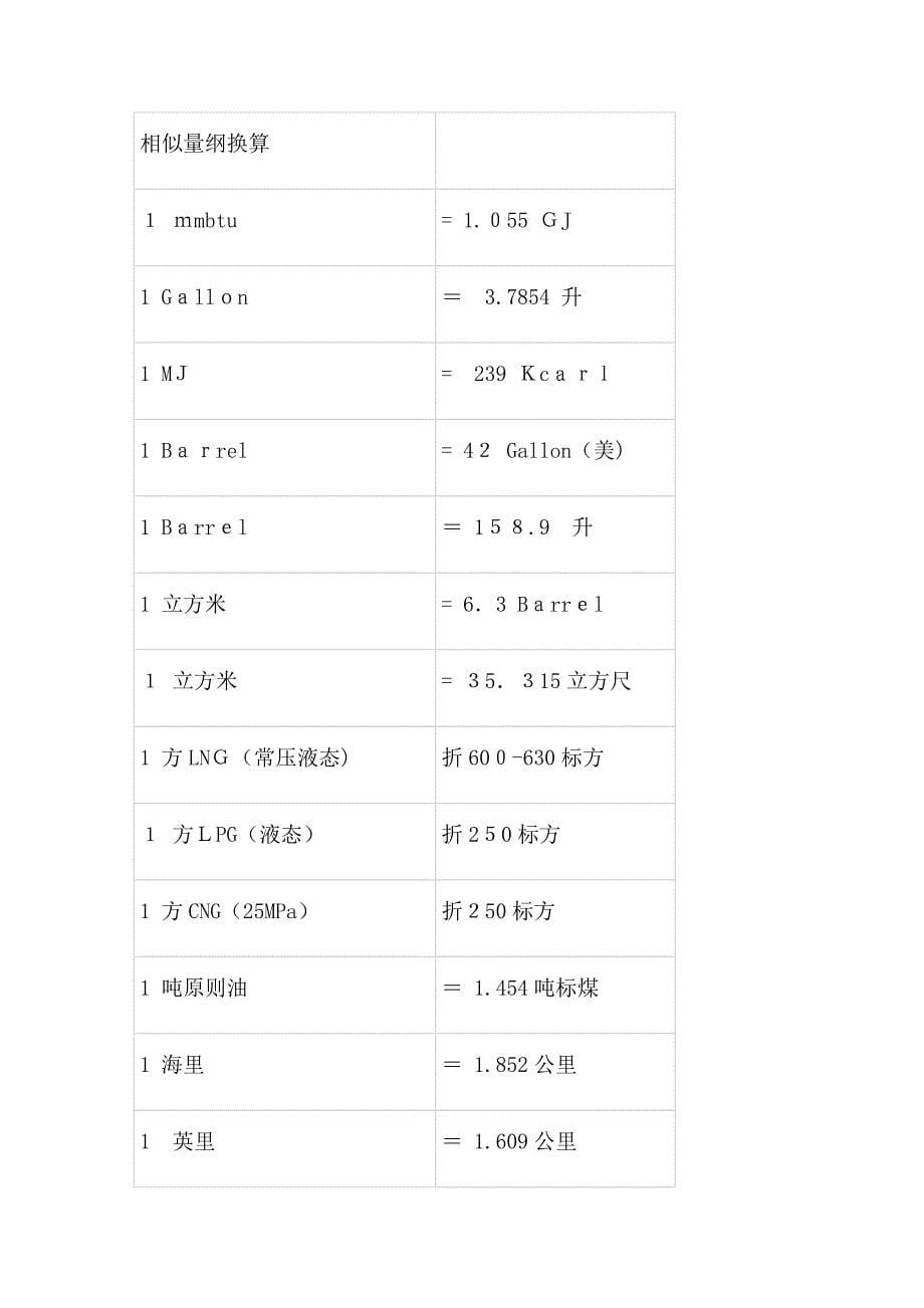 燃气换算大全_第5页