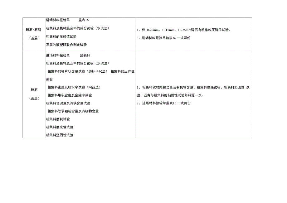 进场材料报验填报表格_第2页