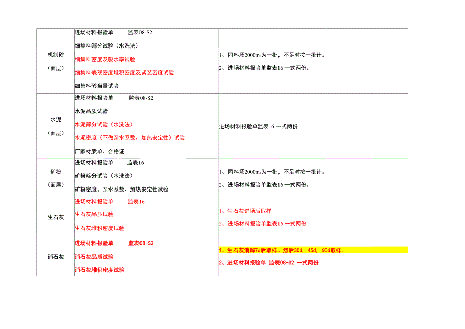 进场材料报验填报表格_第3页