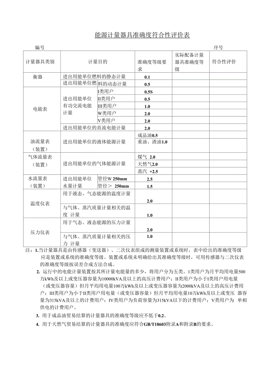 能源计量器具准确度符合性评价表_第1页