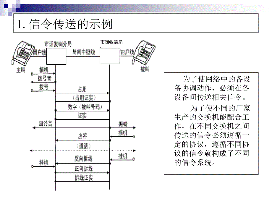 第2讲-信令基础课件_第3页