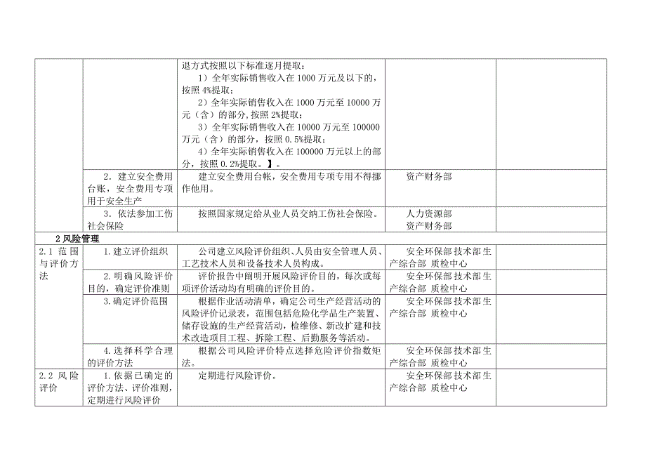 公司安全标准化实施方案细则_第4页