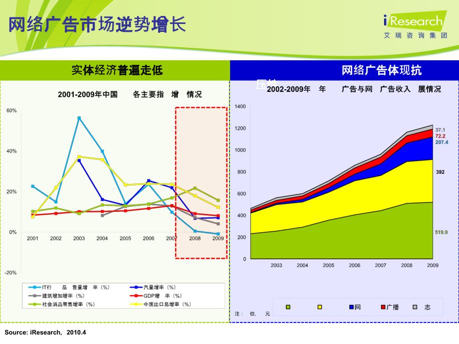 市场规模和广告投放费用稳步增长_第3页