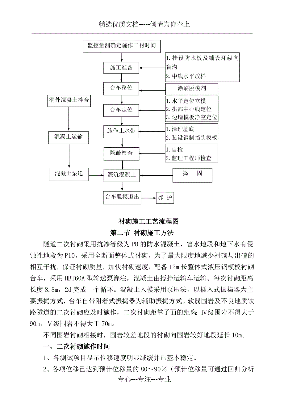 二次衬砌专项施工方案_第4页