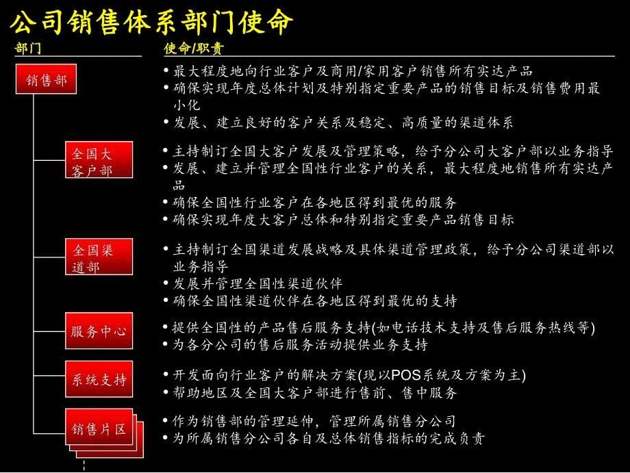 关键岗位定义方法论.ppt_第5页