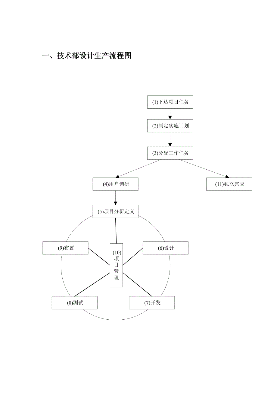 技术部规章条例2_第2页