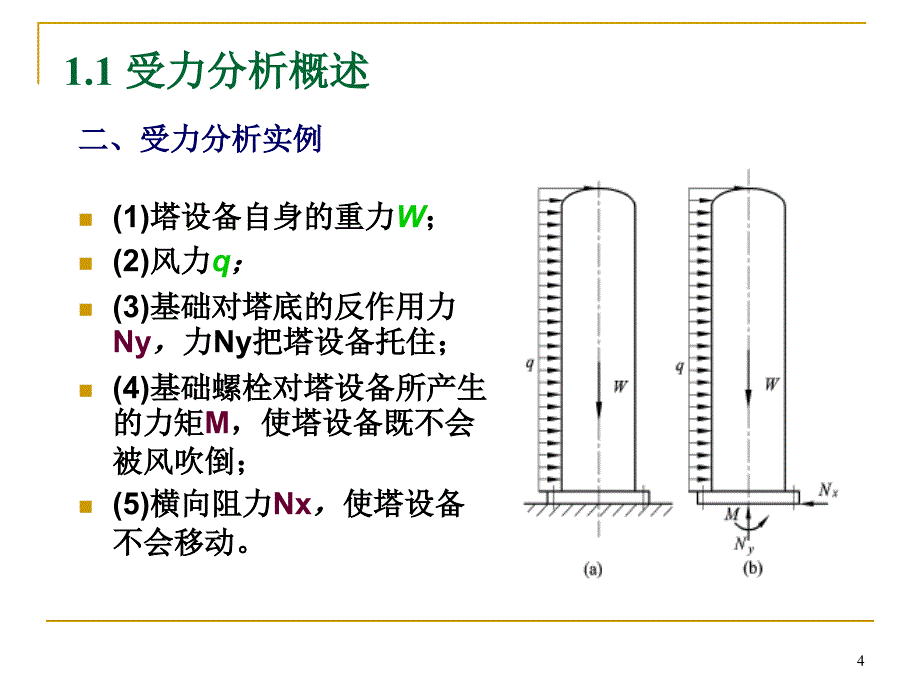 《零部件受力分析》PPT课件_第4页