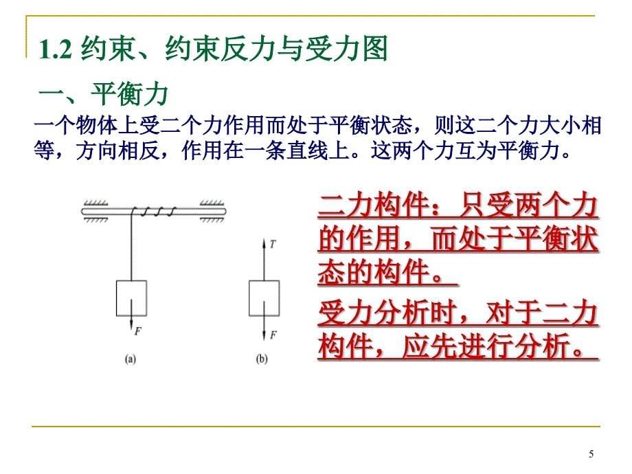 《零部件受力分析》PPT课件_第5页