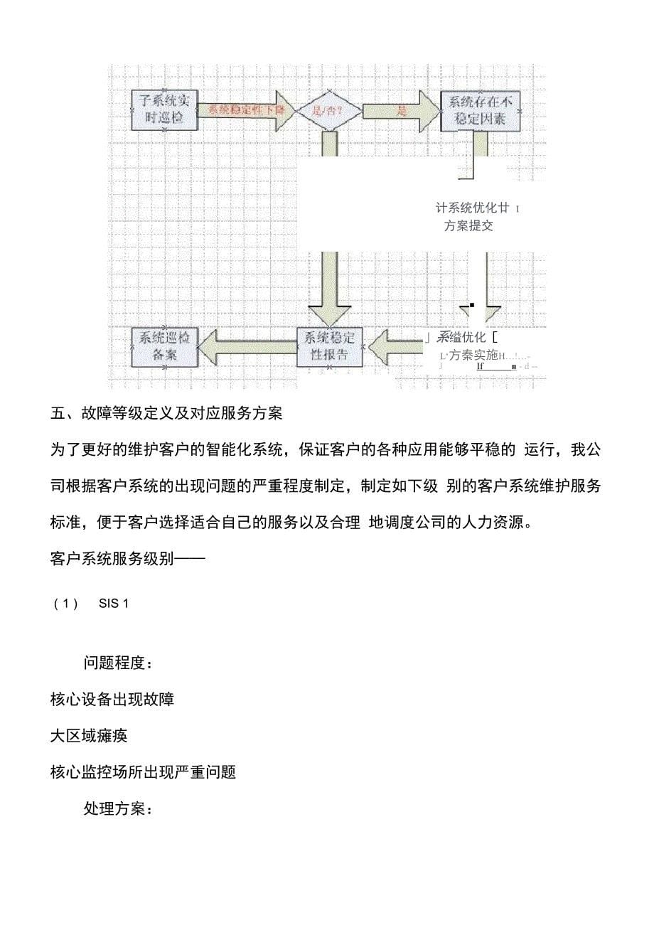 监控维修方案范本_第5页