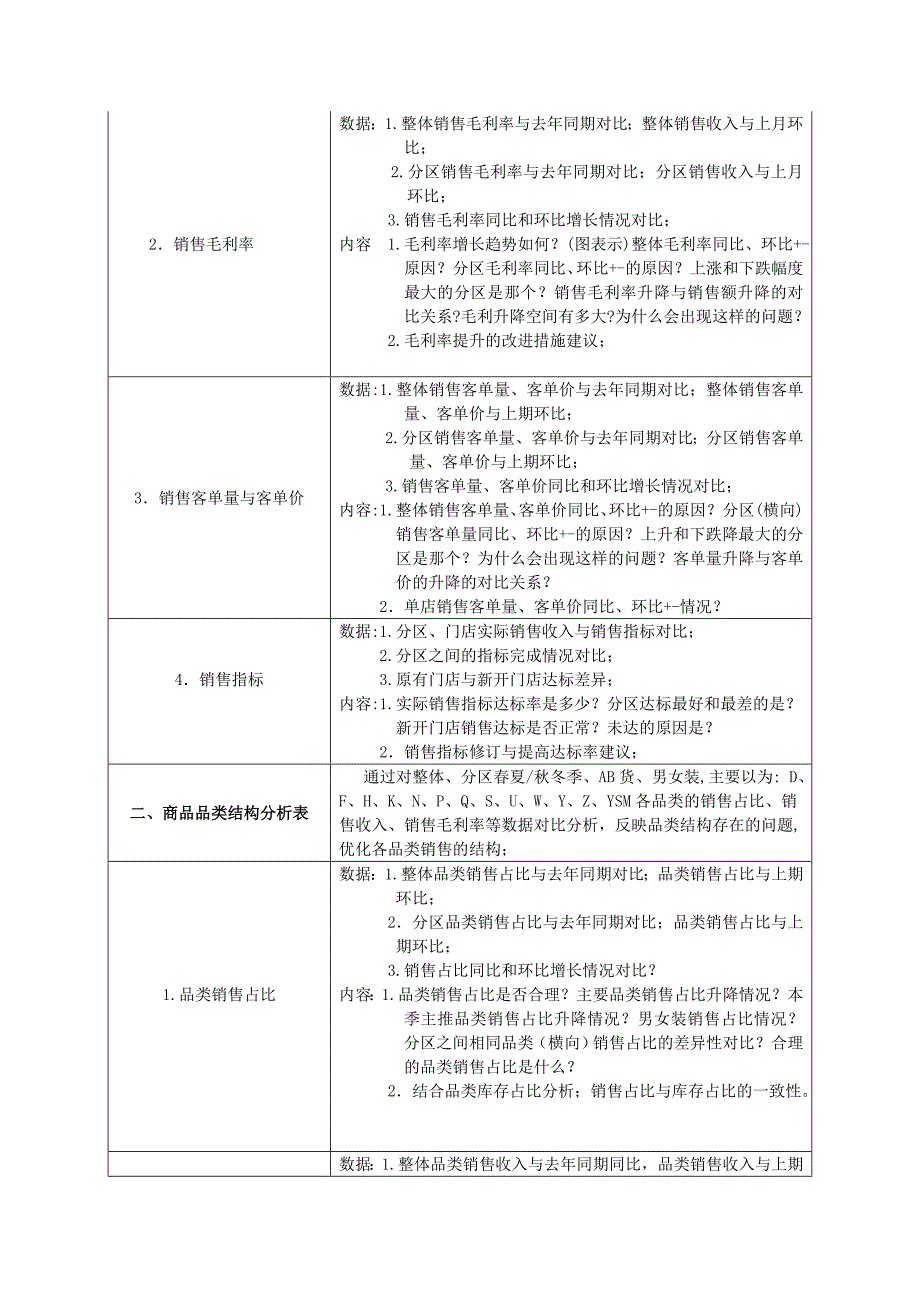 品牌专卖的服装企业经营分析标准规范_第2页