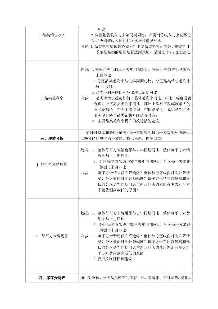 品牌专卖的服装企业经营分析标准规范_第3页