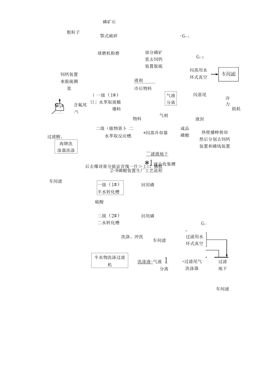 湿法二水—半水法制磷酸工艺流程x_第4页