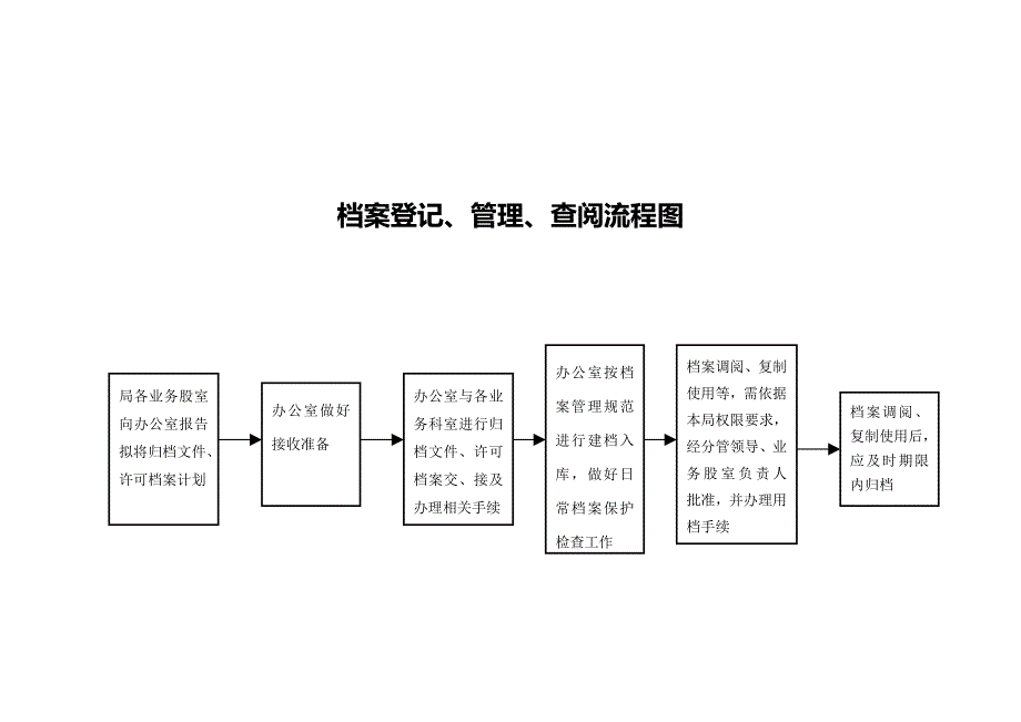 司法局权力运行流程图_第4页