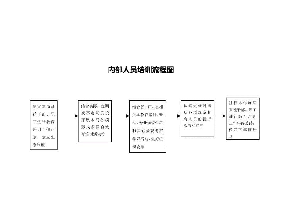 司法局权力运行流程图_第5页