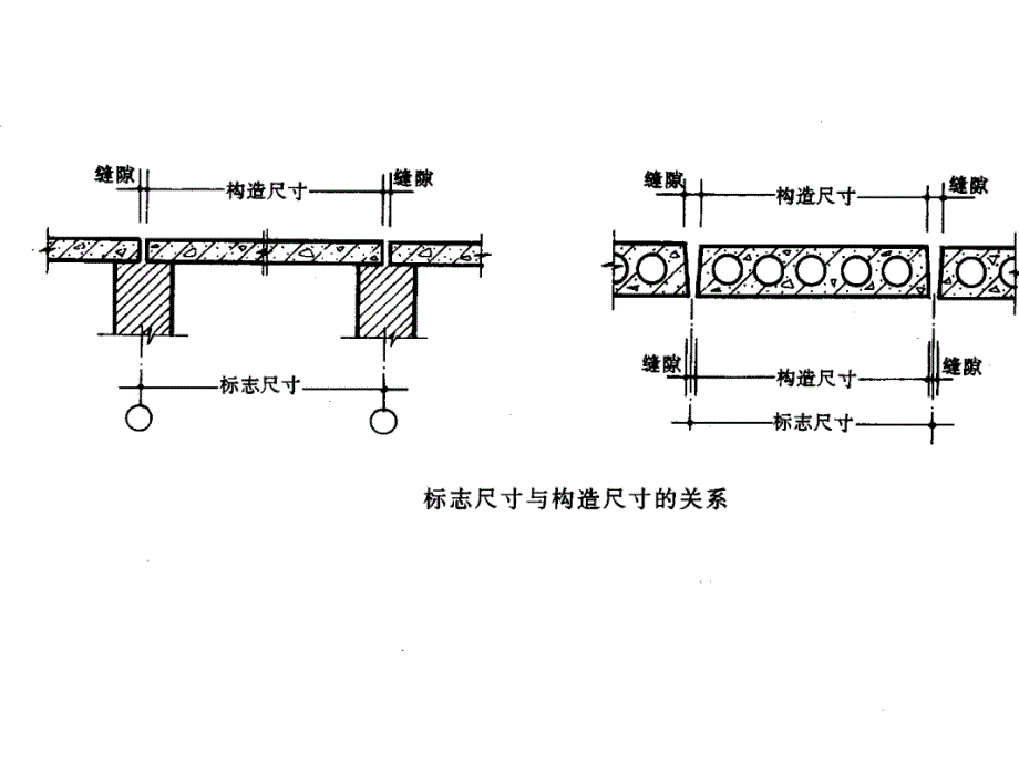 西交大的建筑构造-注册建筑师考试复习_第5页