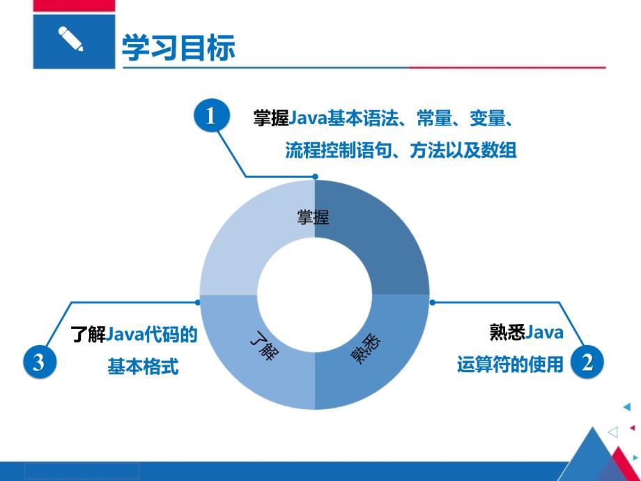 Java基础入门PPT课件_第2页