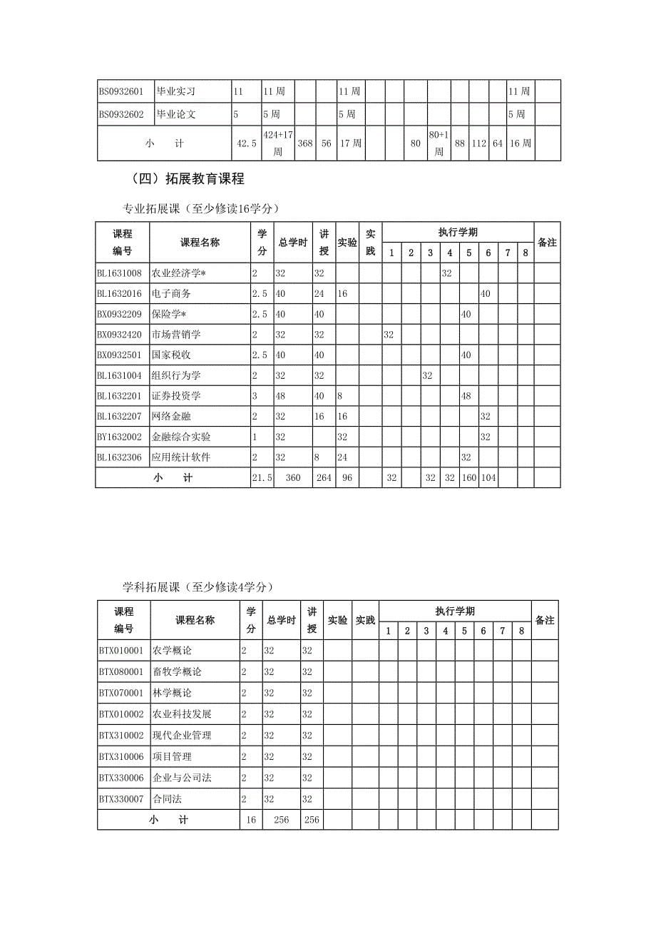 经济学专业人才培养方案.doc_第5页