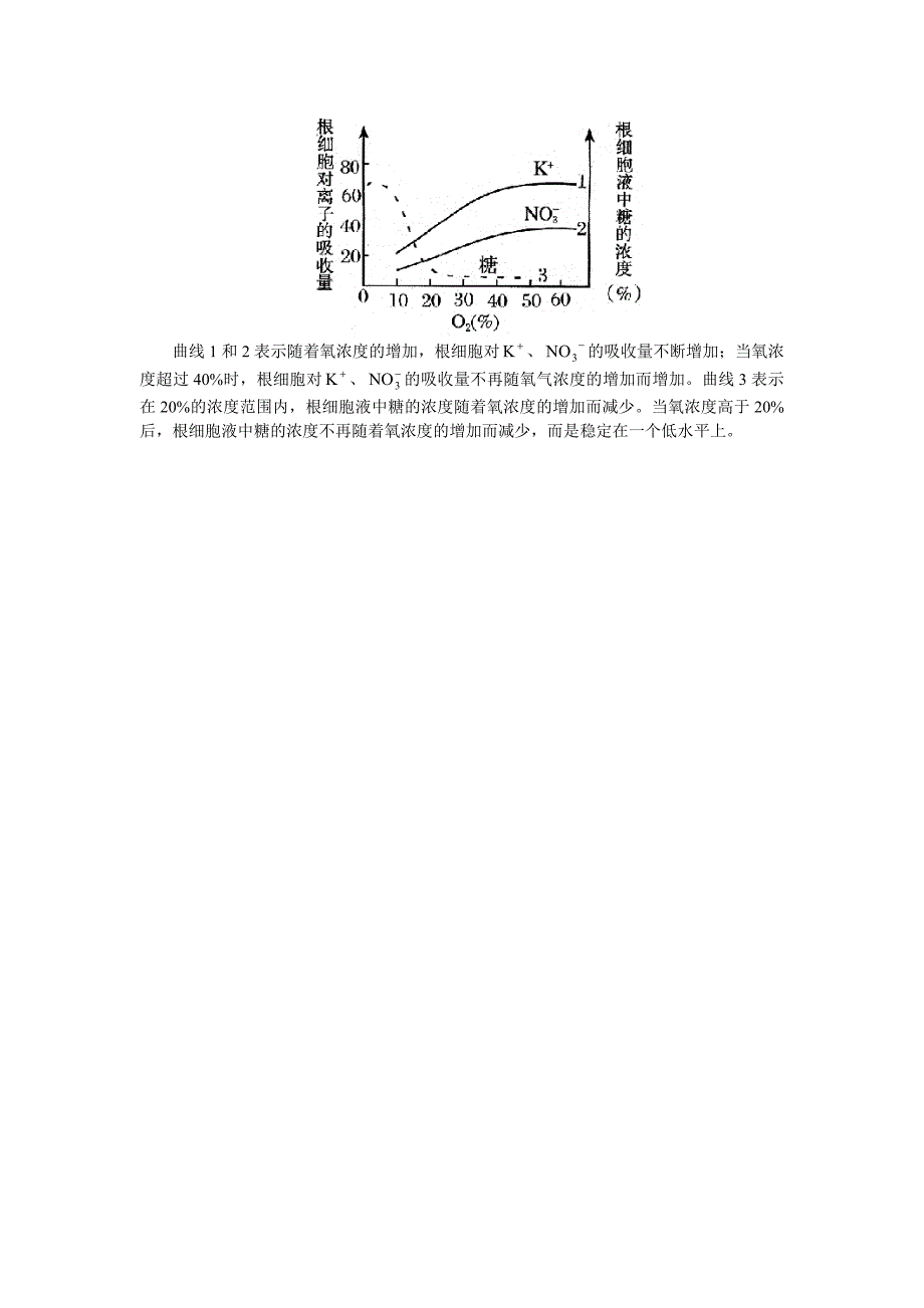 高中生物 图表类非选择题的解题技巧和方法学法指导_第2页