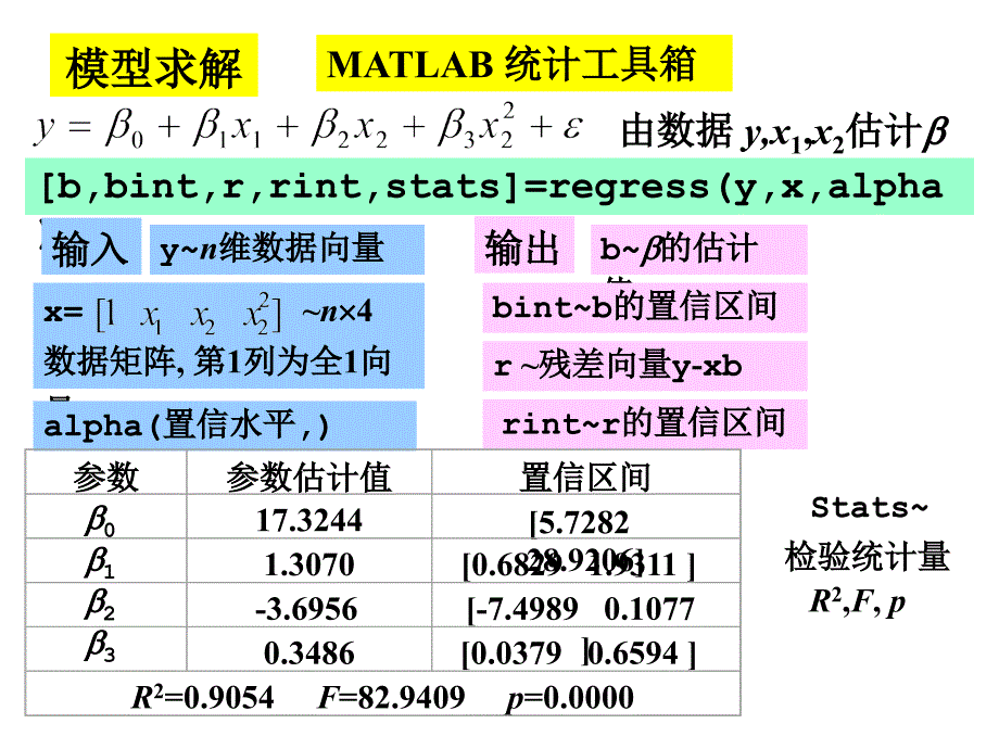 数学模型牙膏的销售量_第3页