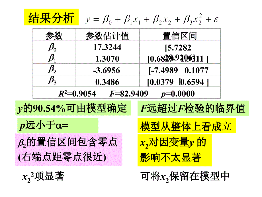 数学模型牙膏的销售量_第4页