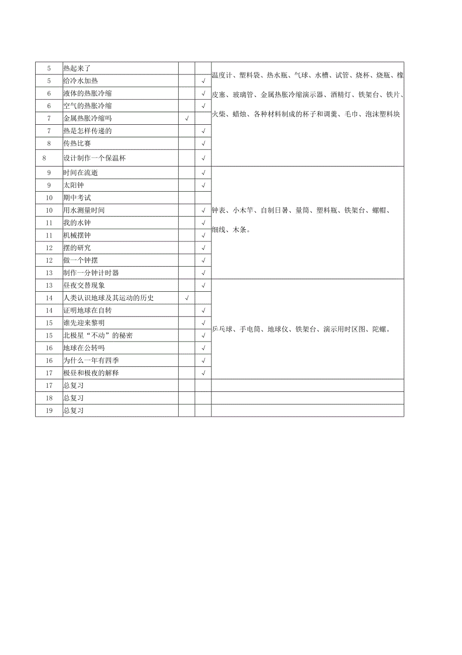 教科版小学科学五年级下册实验教学计划_第3页