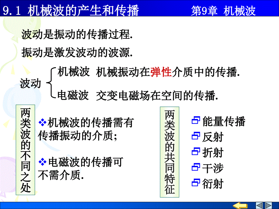 物理PPT课件9.1机械波的产生和传播_第1页