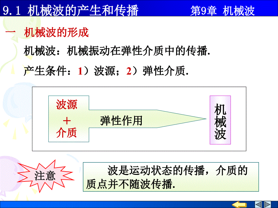 物理PPT课件9.1机械波的产生和传播_第2页