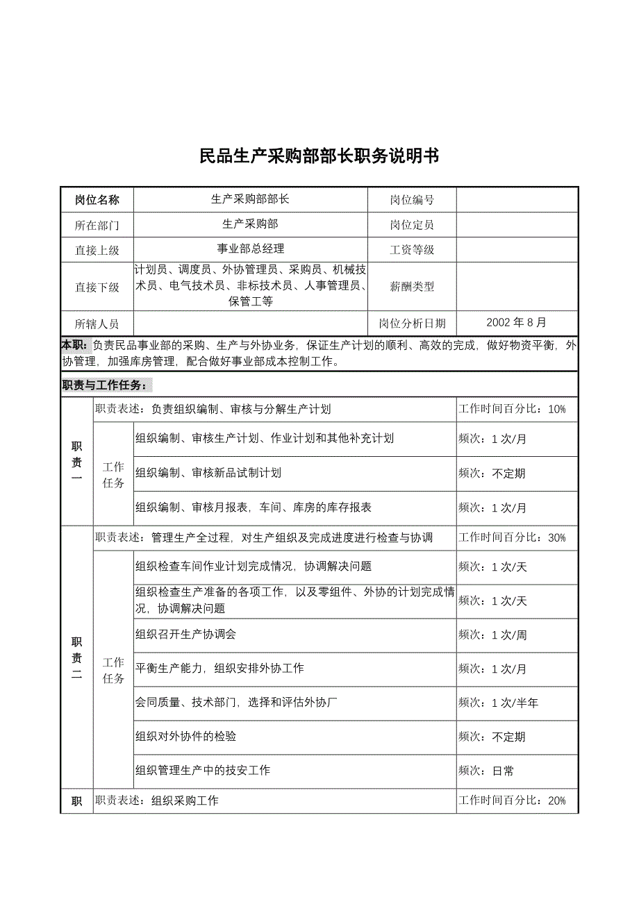 军工行业-生产采购部部长岗位说明书_第1页