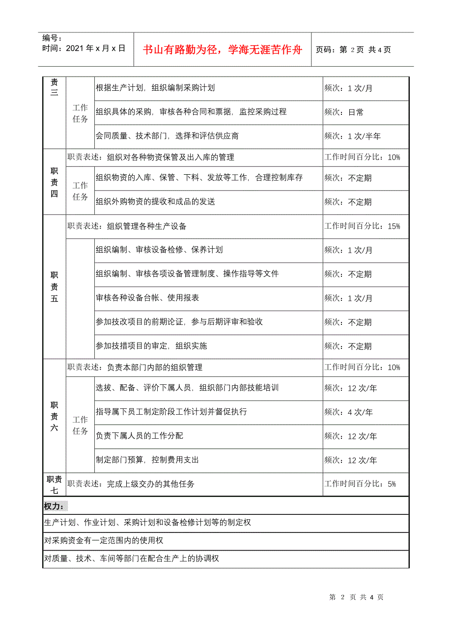 军工行业-生产采购部部长岗位说明书_第2页