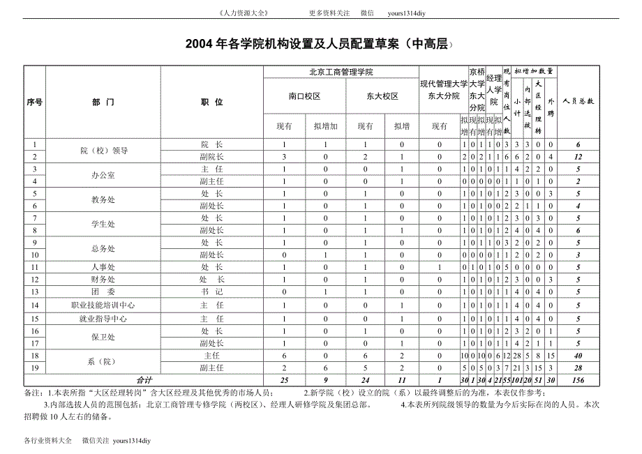 【实例】途锦教育集团招聘指导手册-25页（天选打工人）.docx_第4页