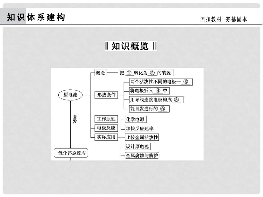 高考化学二轮复习简易通 上篇 专题二 第8讲 电化学课件_第3页