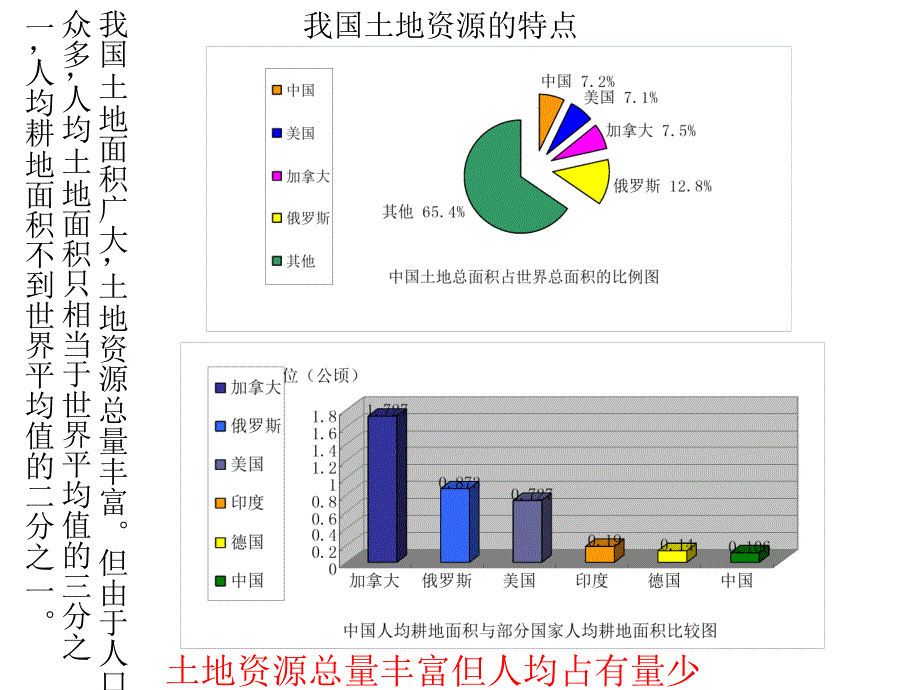 粤教初中地理八年级上册《3第2节-土地资源》课件_第2页