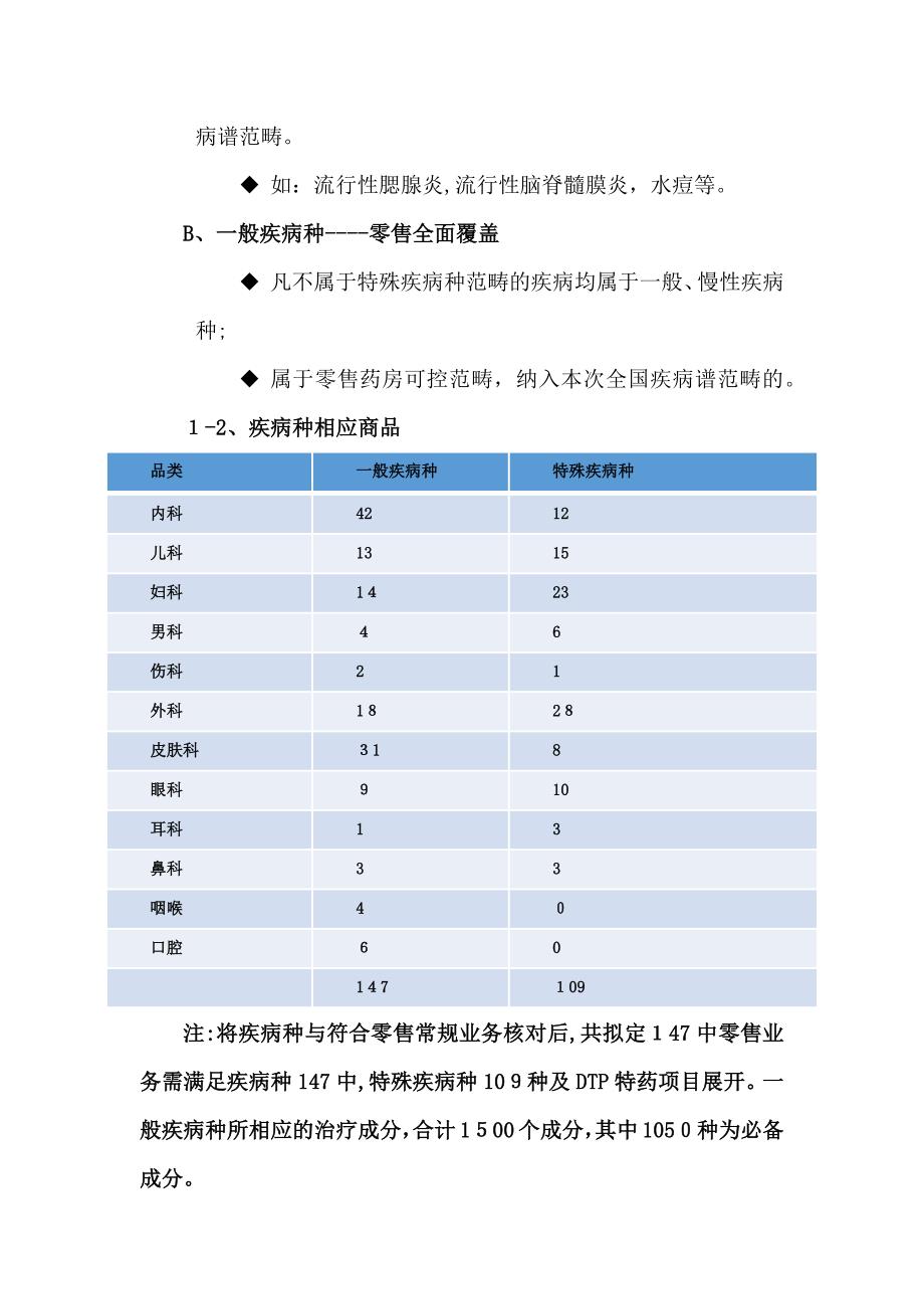 连锁药房运营提升方案_第3页