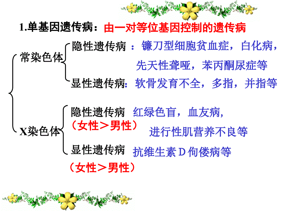 优第三节人类遗传病成品_第4页