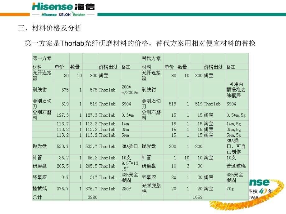 光纤端面研磨处理工艺流程PPT课件02_第5页