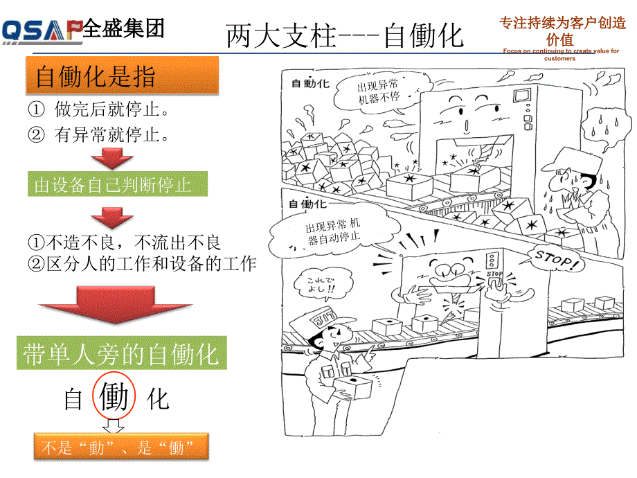 丰田自动化素材中文课件_第2页