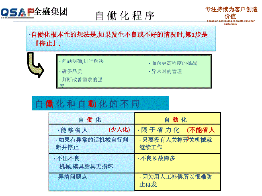 丰田自动化素材中文课件_第4页