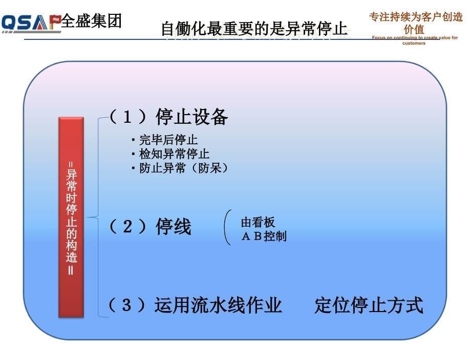 丰田自动化素材中文课件_第5页