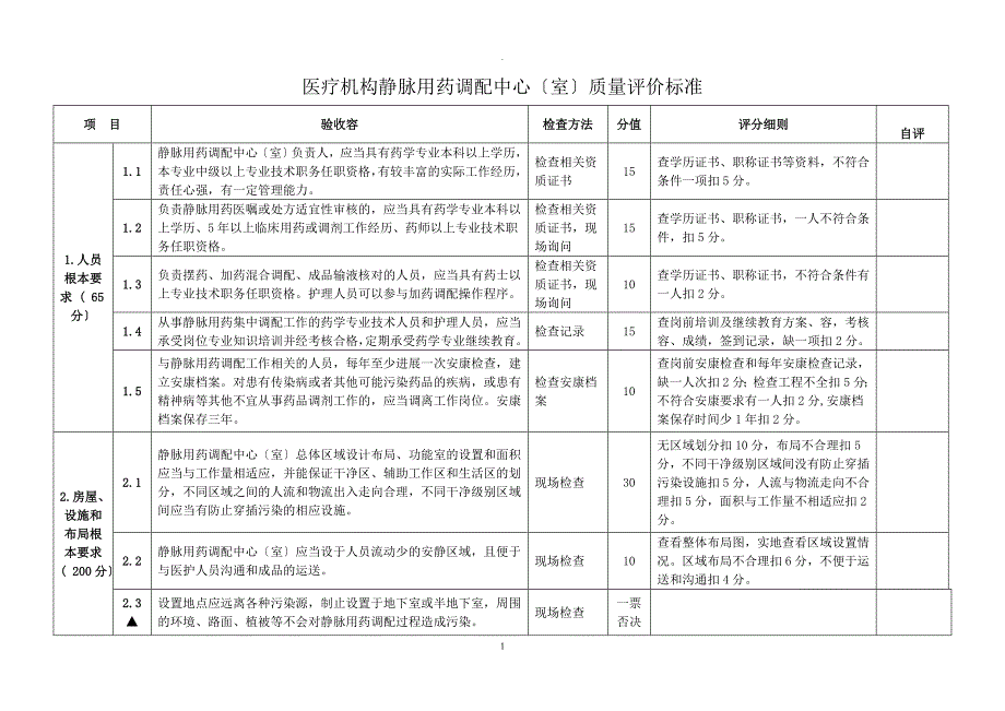 医疗机构静脉用药调配中心室验收评价标准_第1页