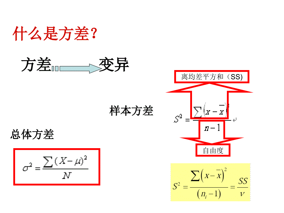 医学统计学：第4章 方差分析_第4页