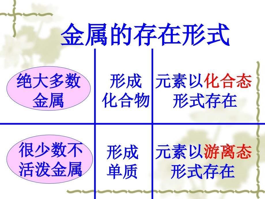 六章二节金矿物及冶炼_第5页